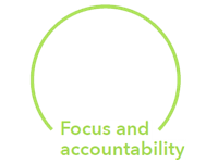 Focus and Accountability icon